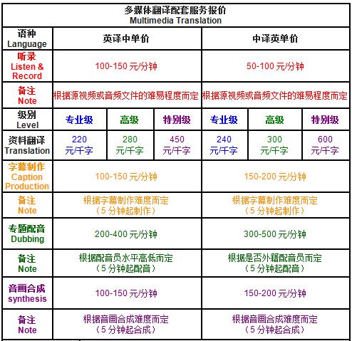 多媒体翻译配套服务